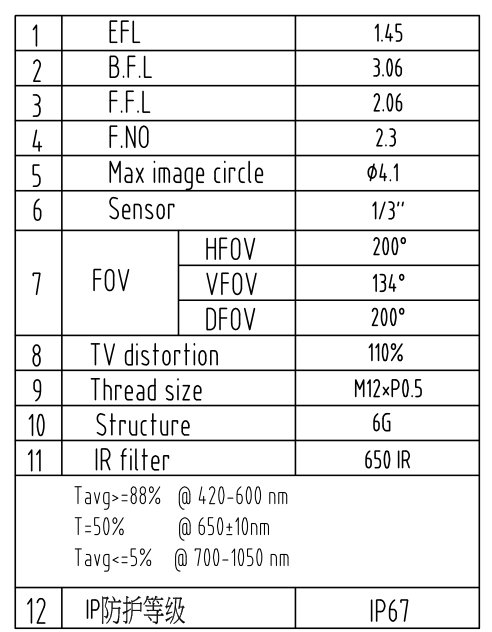 Scheda tecnica obiettivi fisheye M8