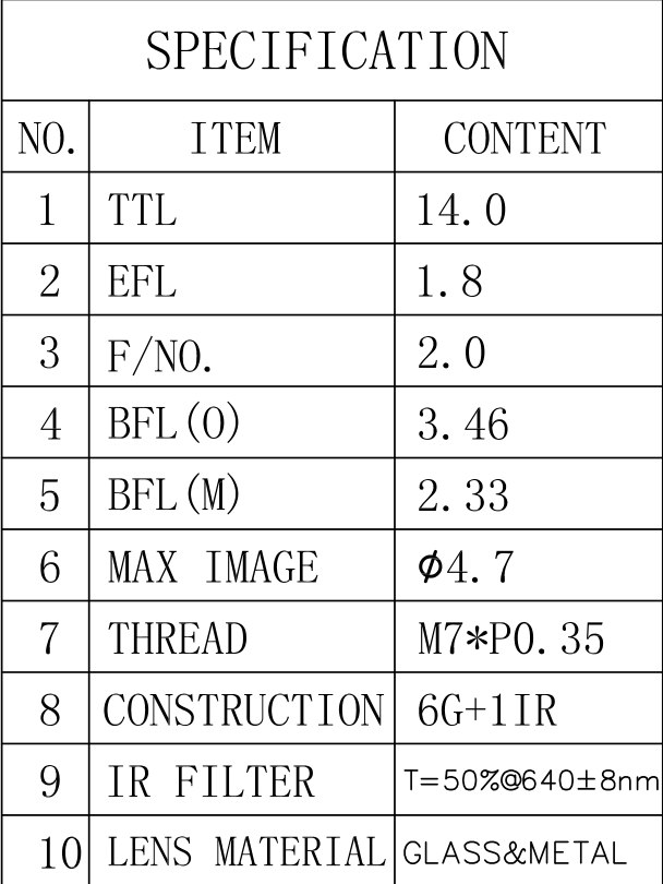 Specifiche dell'obiettivo da 1,8 mm