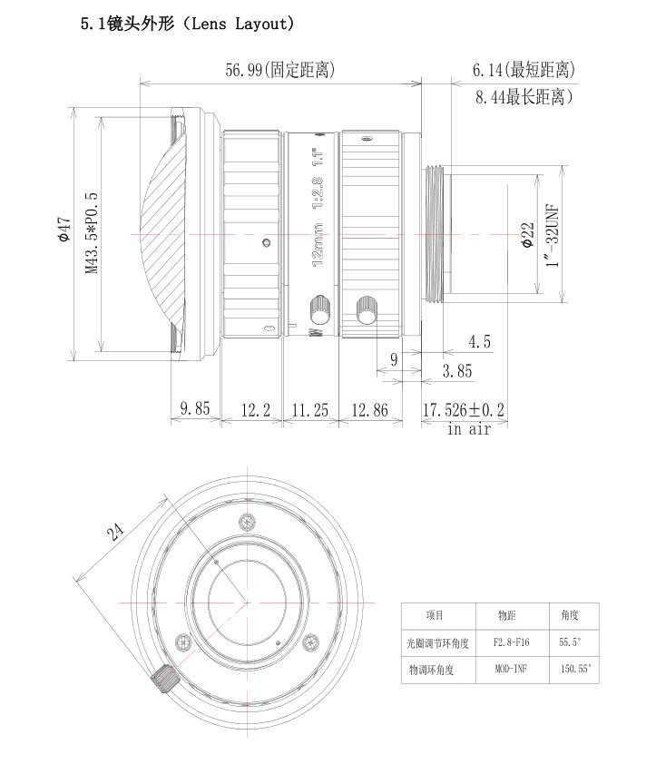 Scheda tecnica lenti industriali da 1 pollice