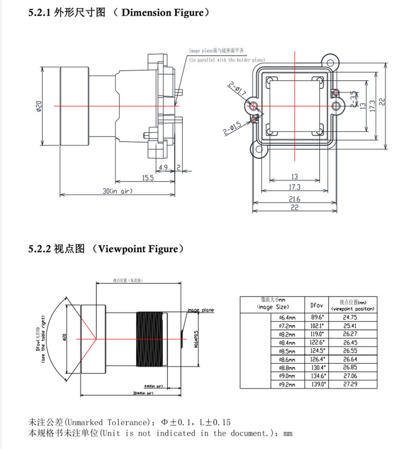 Diagramma della lente a luce nera