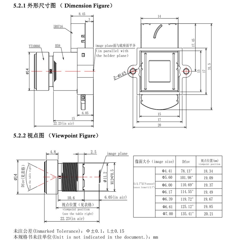 Tabella delle lenti Cctv da 2,8 mm