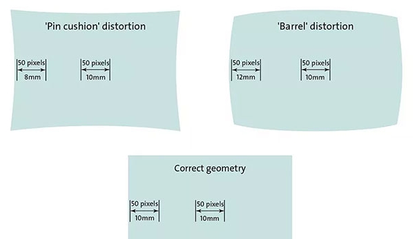 Diagramma di distorsione dell'obiettivo